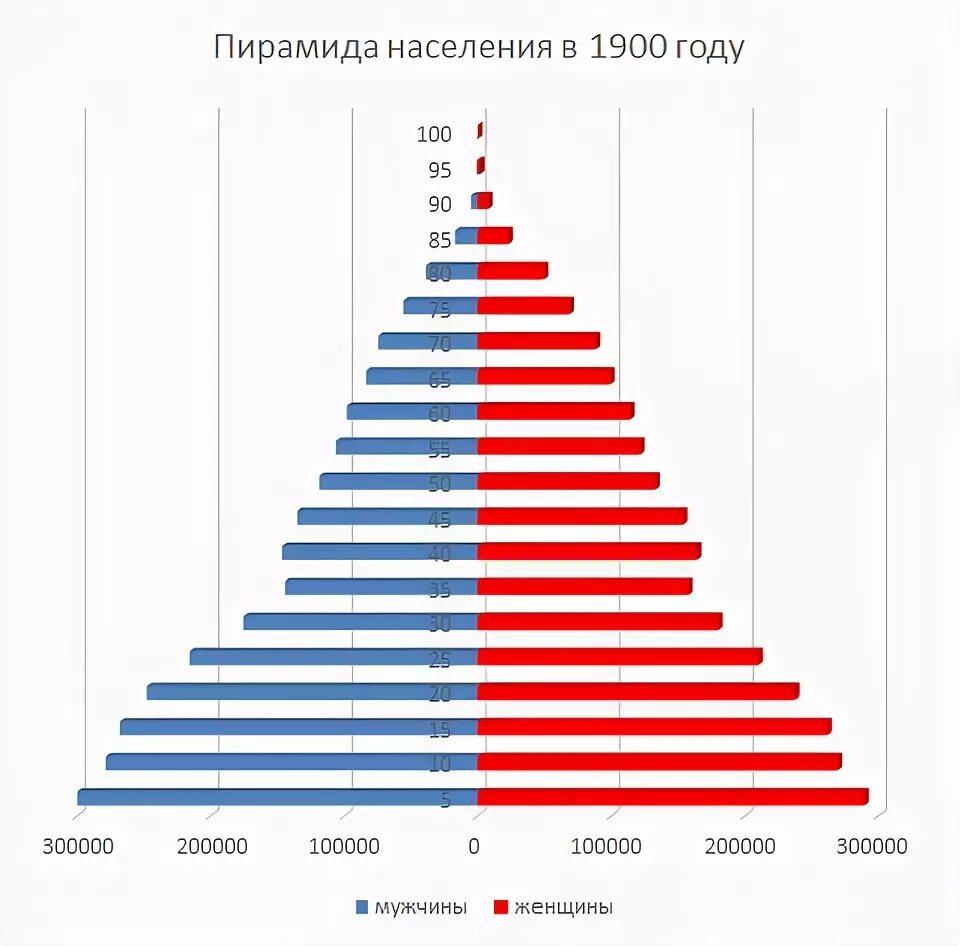 Численность населения швеции на 2025. Численность населения швеции на 2025