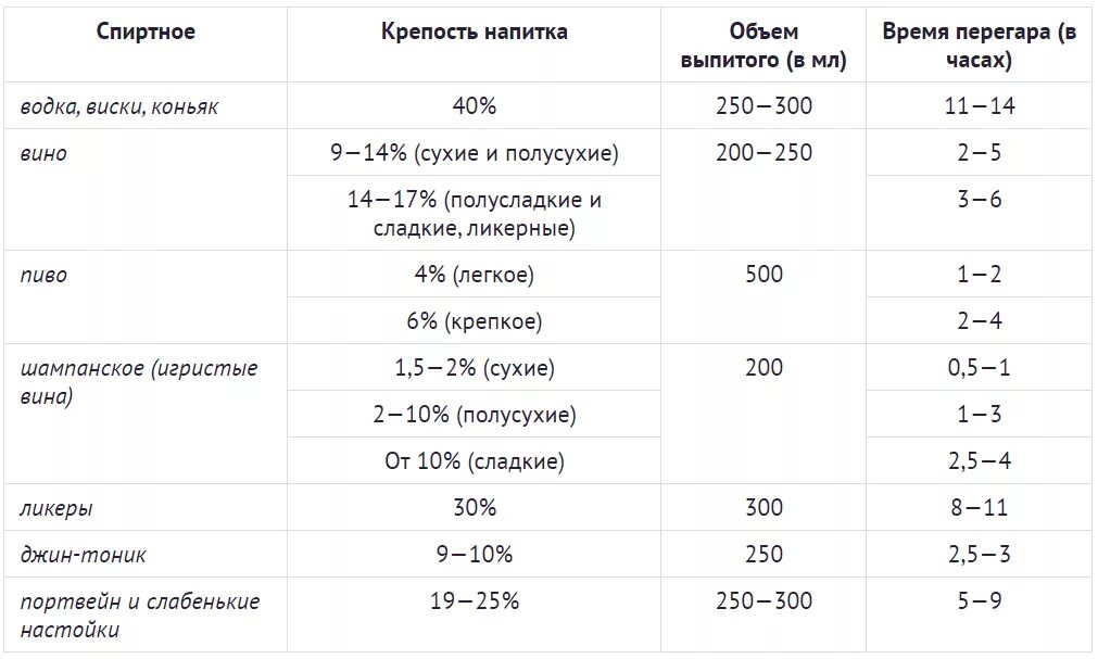 Сколько выветривается котинин. Запах перегара изо рта сколько держится времени.