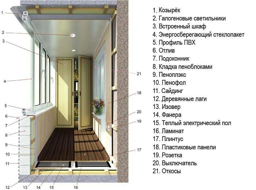 Утепление потолка балкона схема. Схема утепления балкона пеноплексом. Утепление стен лоджии изнутри схема. Узлы утепление балкона чертежи.