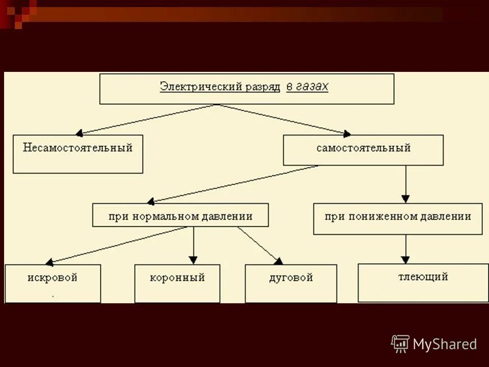 Презентация проводники полупроводники и диэлектрики 10 класс. Проводники полупроводники и диэлектрики. Проводник материаловедение схема. Электролит это полупроводники или проводники. Проводники полупроводники диэлектрики презентация.