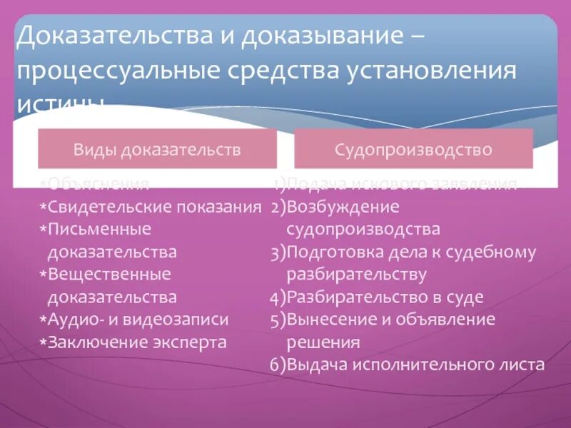 Аудио и видеозапись как средство доказывания. Аудио и видеозаписи в гражданском процессе. аудио и видеозаписи как средства доказывания. аудио и видеозаписи как доказательства в гражданском процессе. средства доказывания в гражданском процессе.