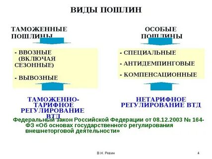 Основная торговая пошлина
