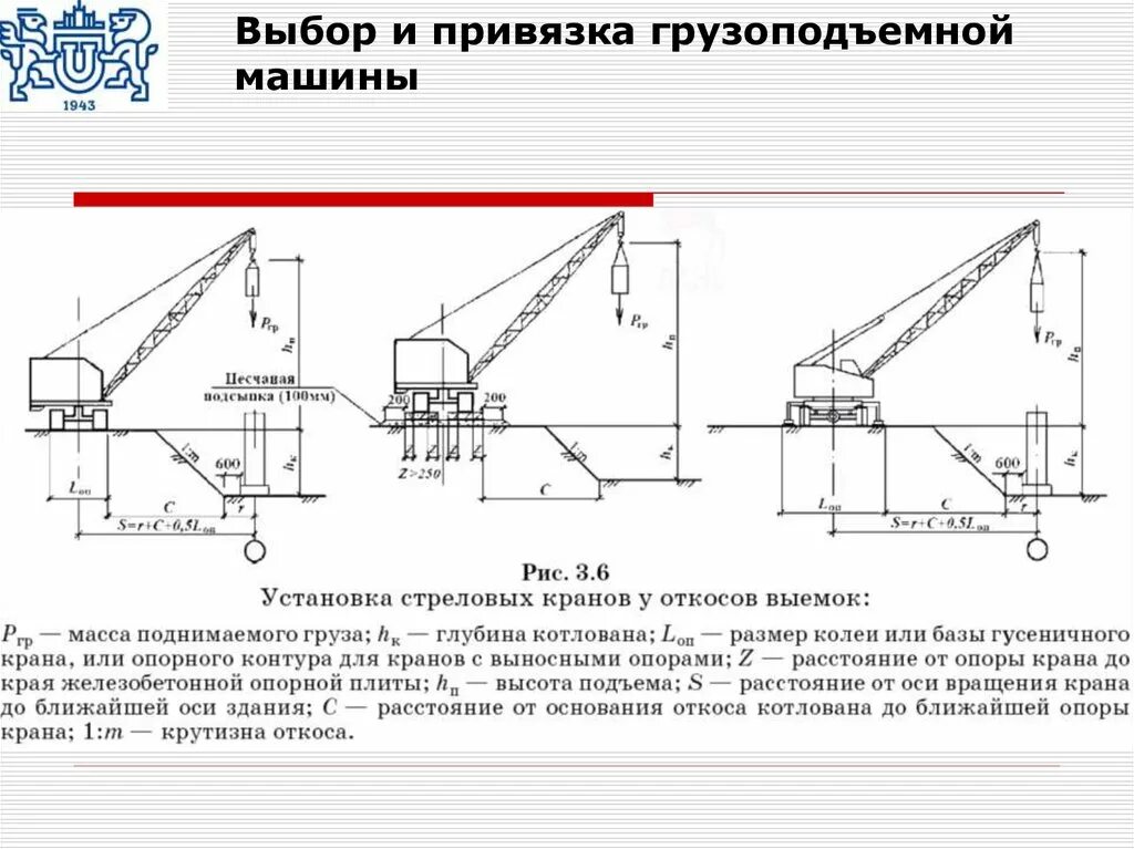 Схема установки крана вблизи котлована. Привязка стрелового крана. Схема установки автокрана вблизи котлована. Привязка стрелового крана к зданию. Расстояние крана от края котлована