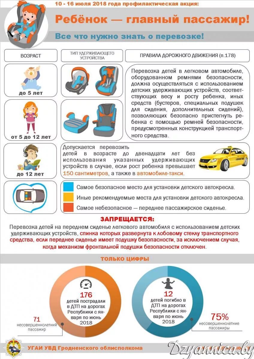 Детское автокресло памятка для родителей. Ребенок главный пассажир памятка для родителей. Памятка для родителей автомобильное кресло. Детское автокресло информация для родителей. Главный пассажир родители