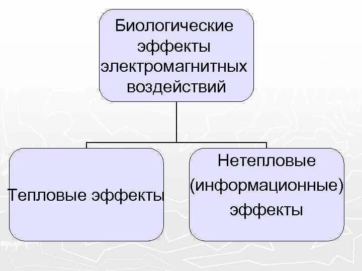 3 биологические явления. Нетепловые эффекты электромагнитных полей. Нетепловое воздействие. Тепловой эффект воздействия электромагнитного. Биологические эффекты.