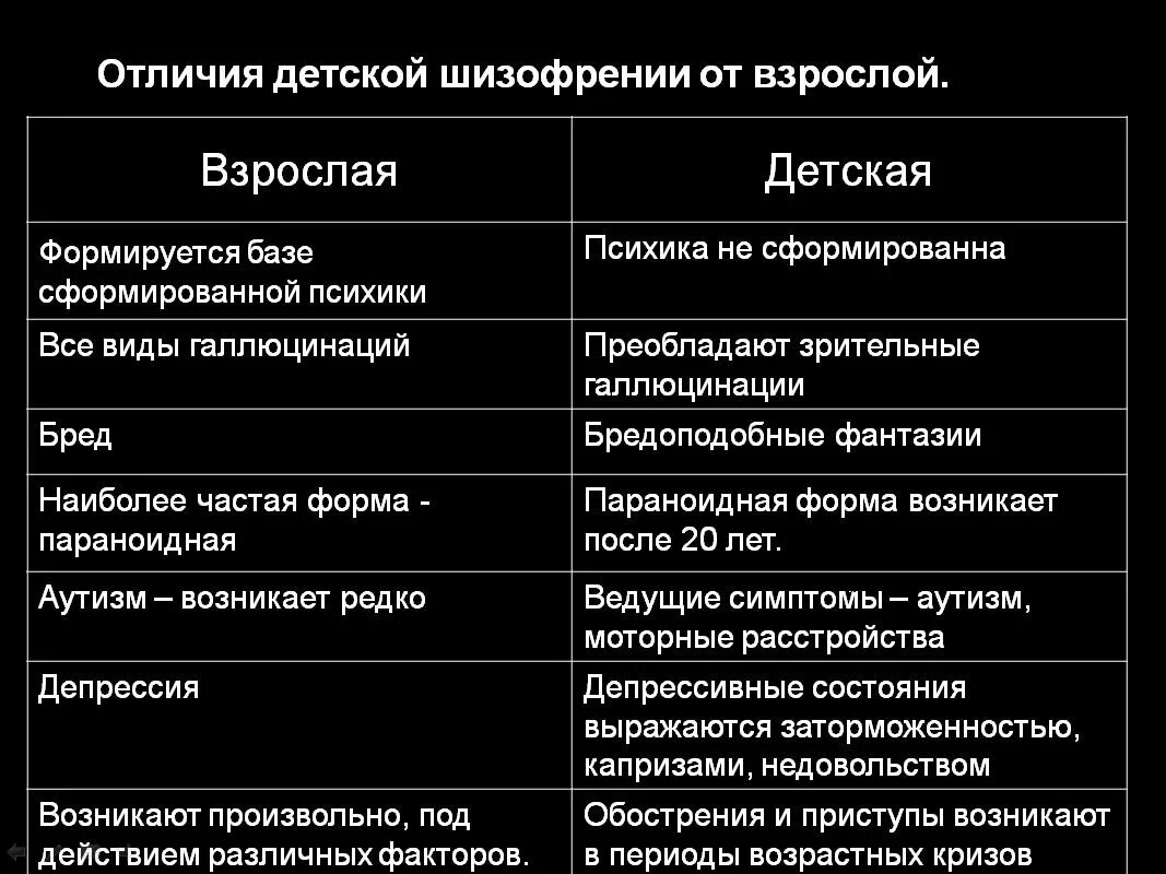 Шизофрения симптомы у детей. Детская шизофрения симптомы. Детский Тип шизофрении. Признаки шизофрении. Ранние признаки шизофрении у женщин поведение симптомы