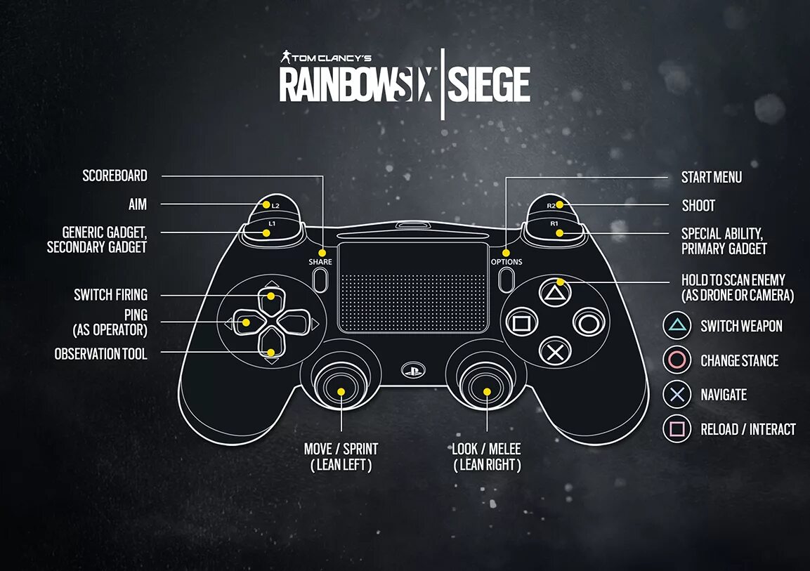 Стрелялки на джойстике. Rainbow Six Осада ps4. Раскладка кнопок на геймпаде ps4. Раскладка геймпада Xbox и ps4. Управление ПС 4.