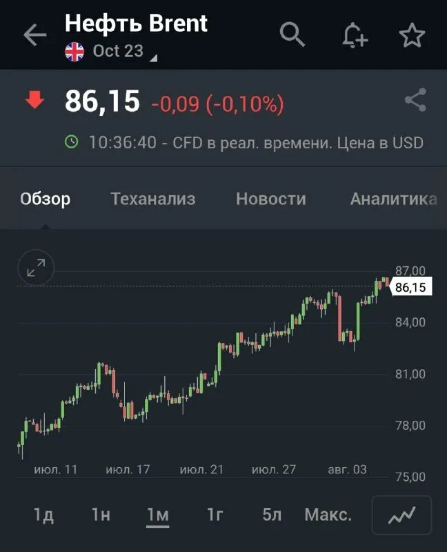 Курс рубля в 2025 году график. Курс рубля в 2025 году график