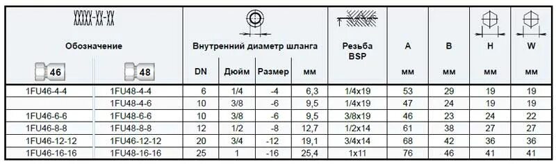 наружный размер 1 2 дюйма. трубная резьба 1 1/2 дюйма в мм. фитинг резьба муфта stout sft-0005-002114 2"x 1 1/4". наружный размер 1 2 дюйма. наружный размер 1 2 дюйма.