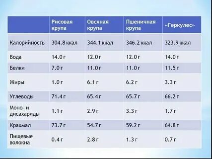 Сколько энергетической ценности