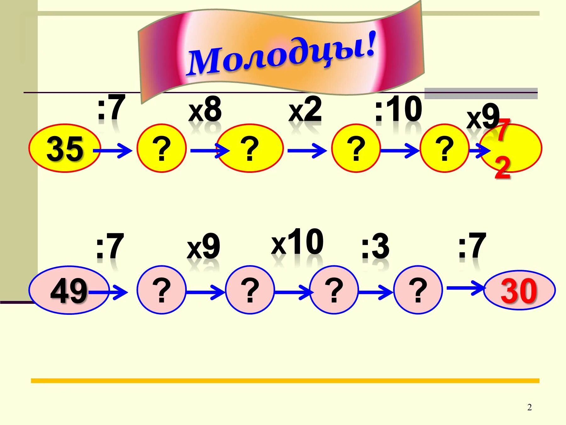 1 8 3 класс. Игра математическая цепочка. Математические Цепочки 3 класс. Математические Цепочки на умножение. Цепочки примеров на умножение.