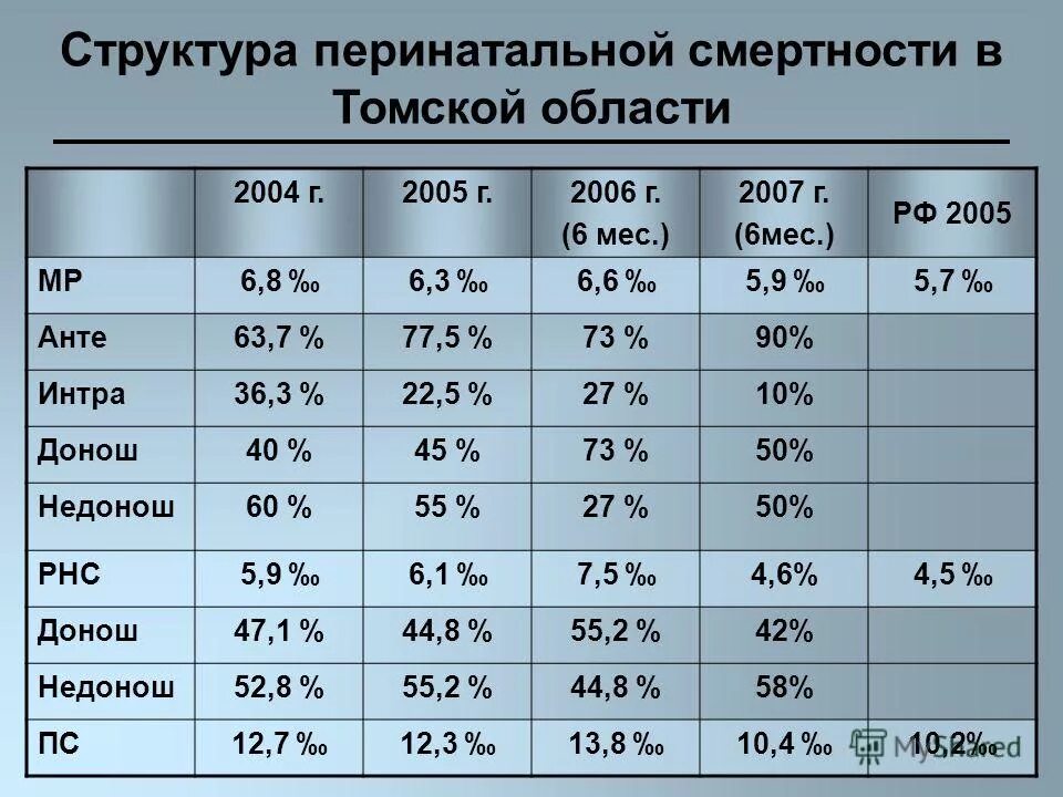 Погода в белом яру верхнекетский гисметео. Большой амикан белый яр. Большой амикан белый яр. Погода в белом яру верхнекетский гисметео. Погода в белом яру верхнекетский гисметео.