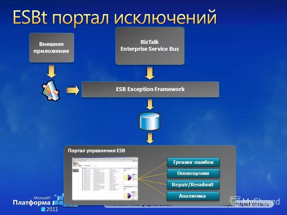 Установка внешних приложений. Установка внешних приложений