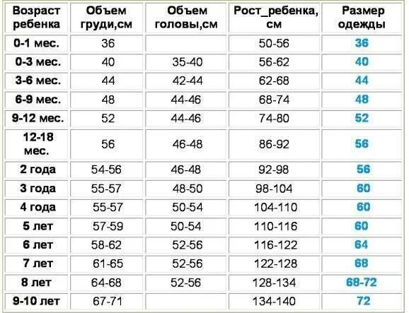 Рост 140 какой возраст