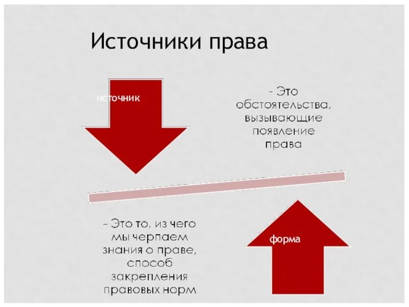 Источник право это в обществознании.