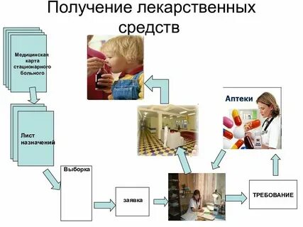 Получение интересоваться