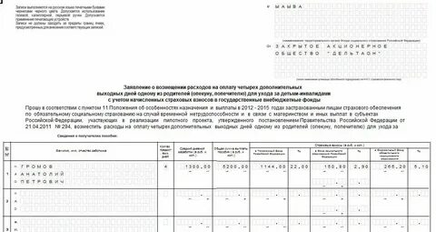 Дополнительные дни отдыха родителям детей инвалидов