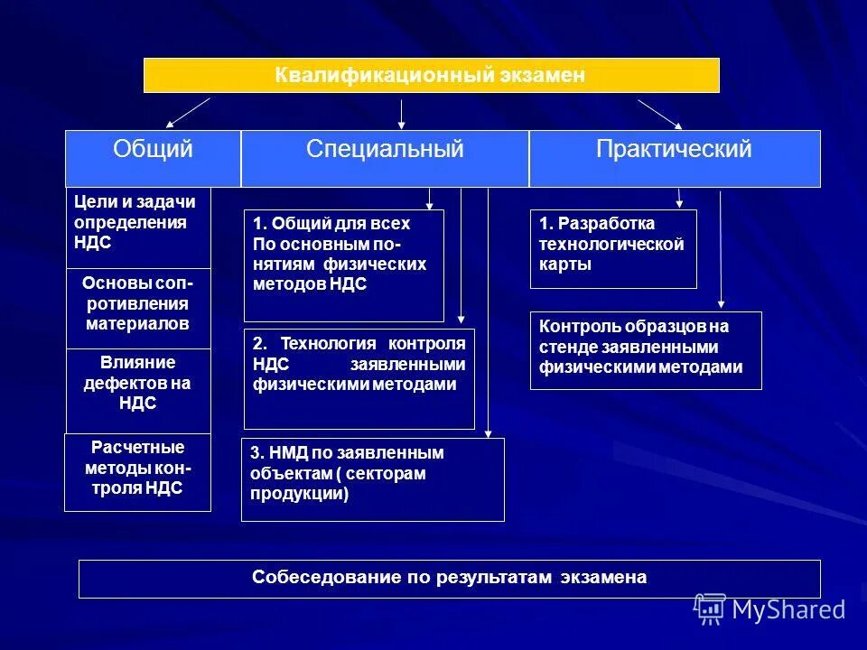 Способ кона