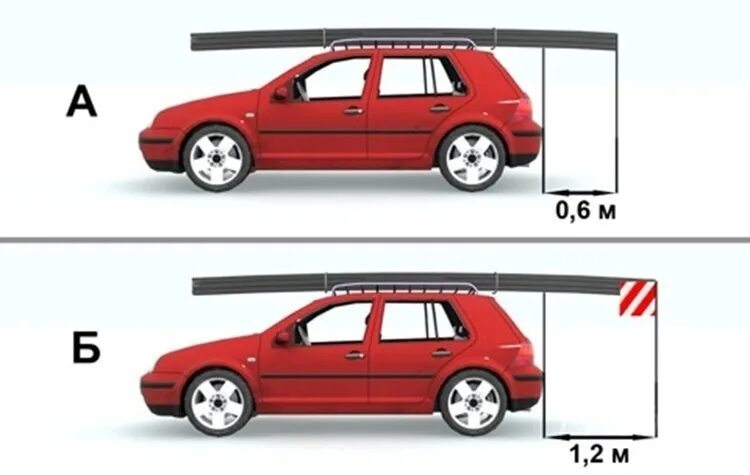 Габариты перевозимого груза на легковом. Габариты перевозки грузов на легковом автомобиле на крыше. Габариты перевозимого груза на крыше. Габариты перевозимого груза на крыше легкового автомобиля. Какой габарит можно перевозить