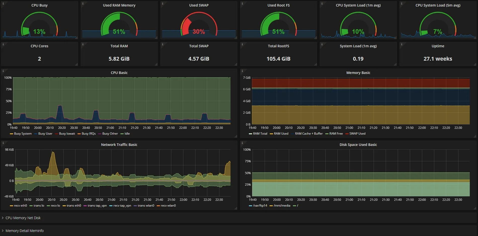 Мониторинг серверов Linux Grafana. Grafana+Prometheus+INFLUXDB. Grafana мониторинг Redis Linux. Grafana ЦОД.