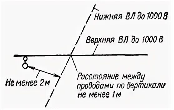 Какое допускается расстояние по горизонтали