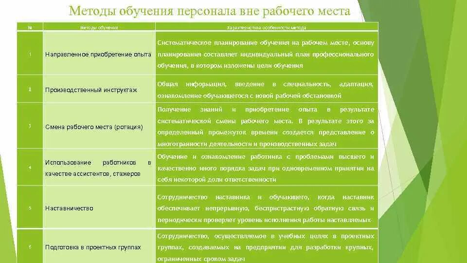 Рабочие цели для сотрудников
