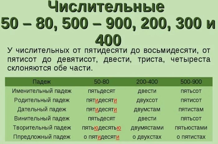 100 письменно