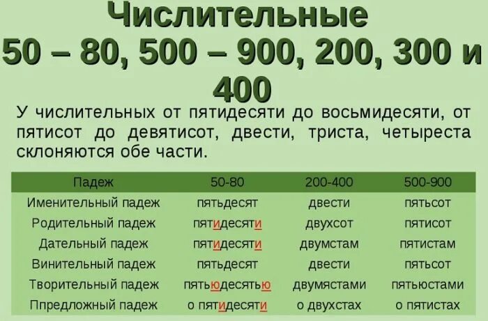 Семьюстами пятьюдесятью шестью рублями. Правописание числительных. Как правильно писать числительные. Правильное написание числительных в русском языке. Таблица написание числительных.