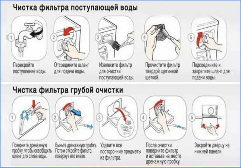 Как почистить фильтр в машинке. Стиральная машинка почистить фильтр. Как вытащить фильтр в стиральной машине. Как почистить фильтр в стиральной машине. Фильтр подачи воды в стиральной машине.