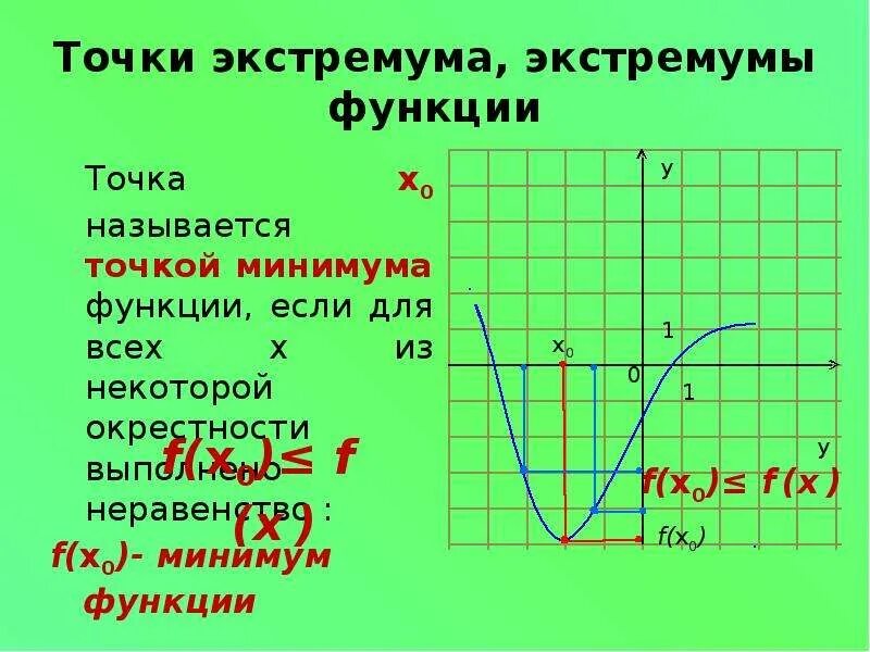 Решения экстремум точки экстремума функции. Экстремумы функции гиперболы. точки экстремума гиперболы. точки экстремума на графике гиперболы. точки экстремума на графике функции гипербола.