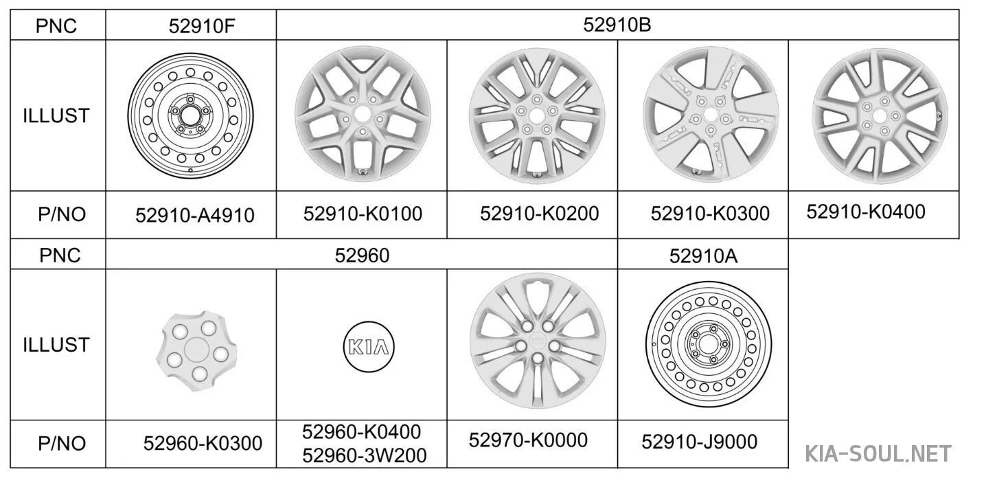 Киа соул диски 16 параметры. Колпаки Киа соул r16. Киа соул диаметр колес. Размер колес Киа соул 2021. Киа сид размер резины