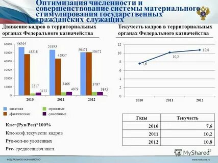 Оптимальная численность наиболее управляемой группы это