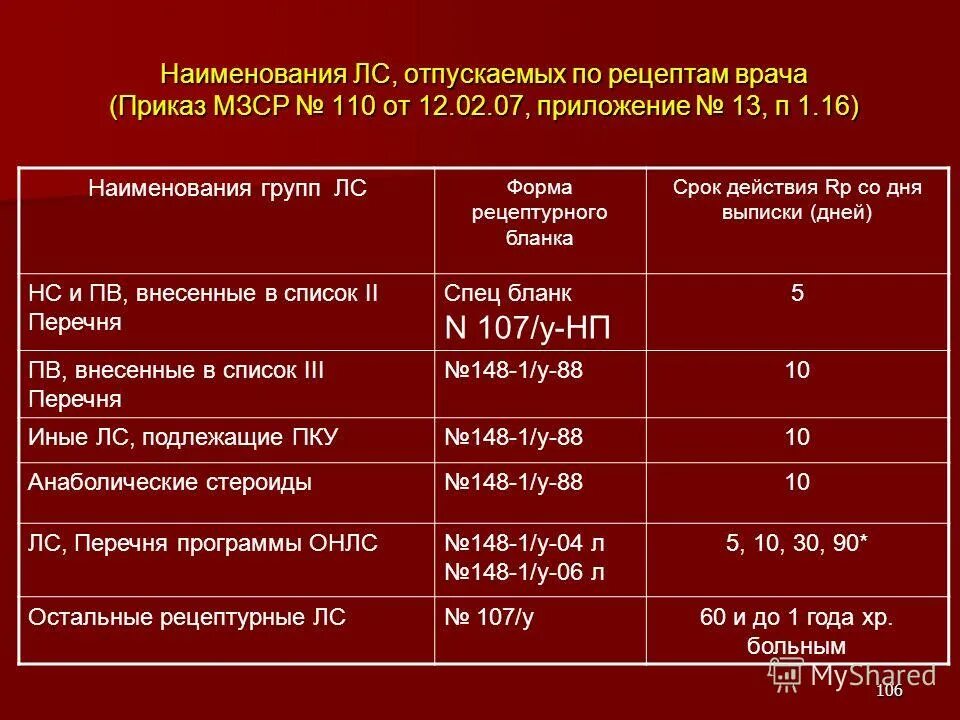 302 н приказ минздрава. 2. Приказ 302н 1 п 4. Приказ министерства здравоохранения 302н от 12. Приложение 1 п.
