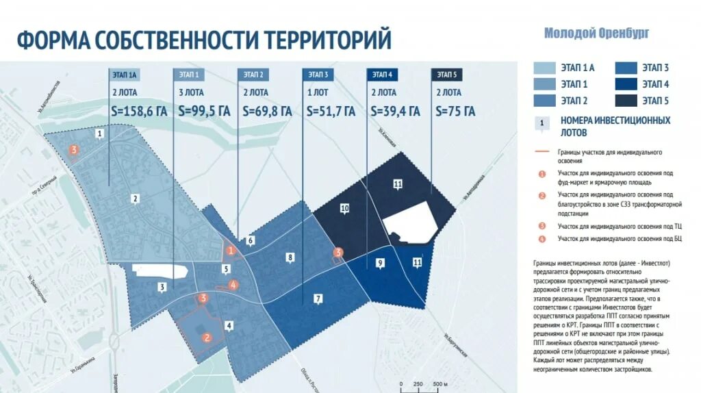 Программа молодой оренбург. Программа молодой оренбург. Молодой оренбург план застройки. Референдум в оренбурге. Н бевзюка.