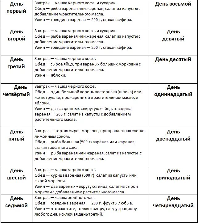 Японская диета для женщин после 50. Японская диета на 14 дней меню таблица. 14 Дневная японская диета меню. Японская диета на 7 и 14 дней меню. Белковая японская диета для похудения на 14 дней меню.