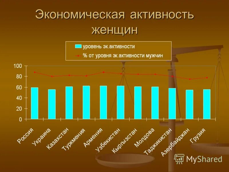Экономическая активность человека. Конкуренция. Экономическая активность человека. Определите коэффициент экономической активности населения. Цели экономической деятельности.