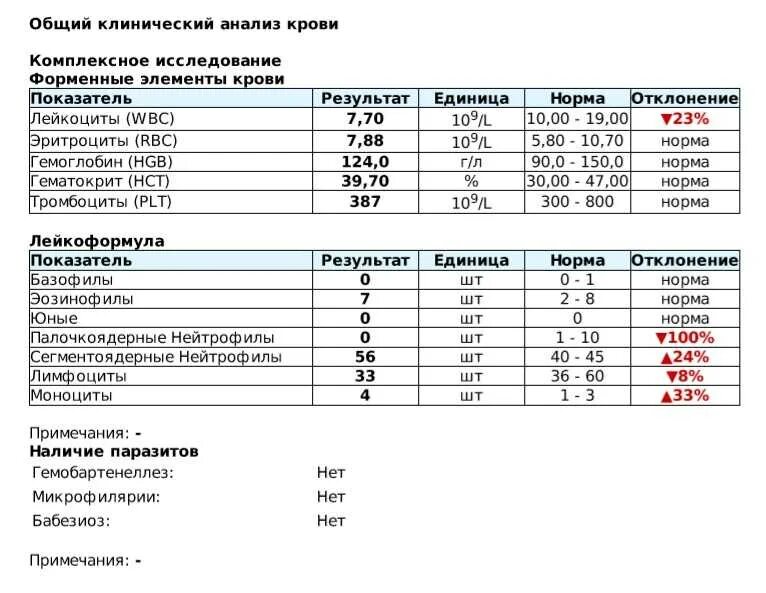 Общий анализ крови WBC норма. Общий анализ крови нормативные показатели нормы. Общий анализ крови показатель RBC что это. Общий анализ крови у подростка 16 лет норма. Wbc норма у мужчин