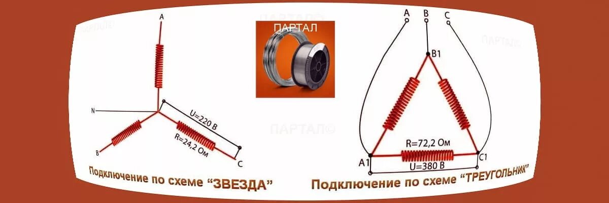 Соединение нихромовой спирали. Нихромовая проволока для резки пенопласта от сварки. Спираль из нихромовой проволоки. Резистор из нихромовой проволоки.