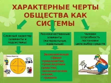 Чем характеризуется общество как система 10 класс