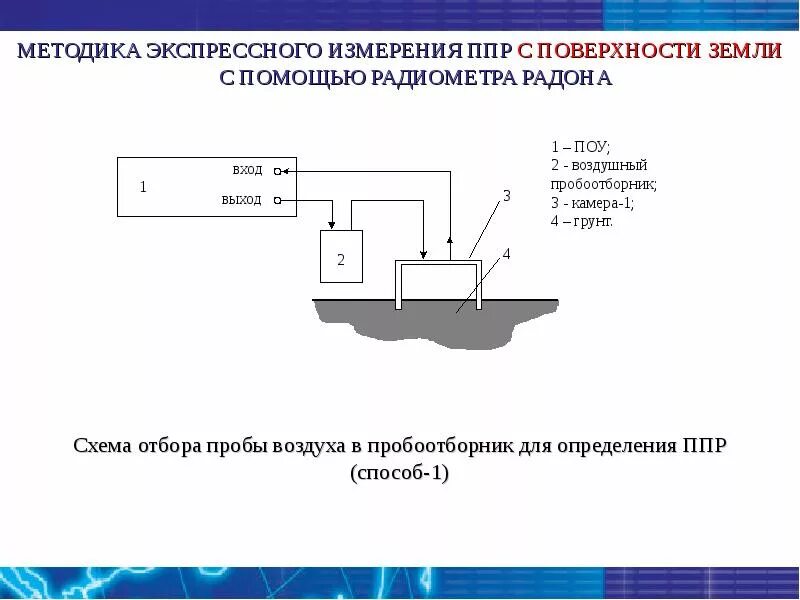 Плотность потока радона. Измерение плотности потока радона с поверхности грунта. Протокол плотности потока радона. Протокол измерений плотности потока радона.