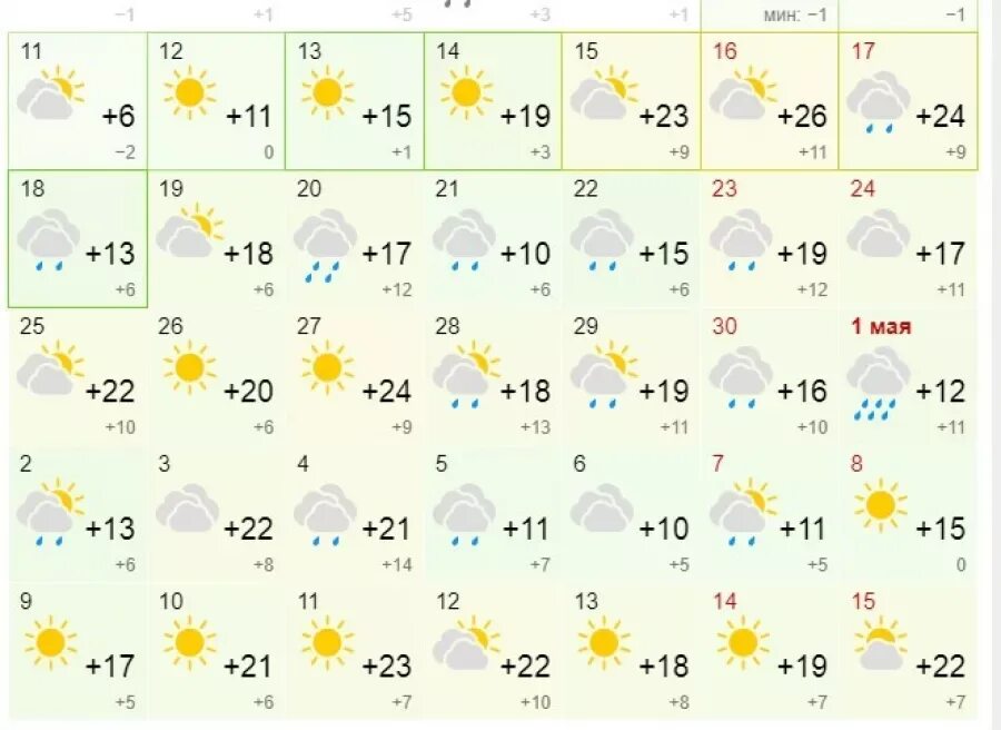 Погода кажа алтайский край. Погода на неделю. Май Алтай погода. Алтай климат по месяцам. Бийск Алтай климат.