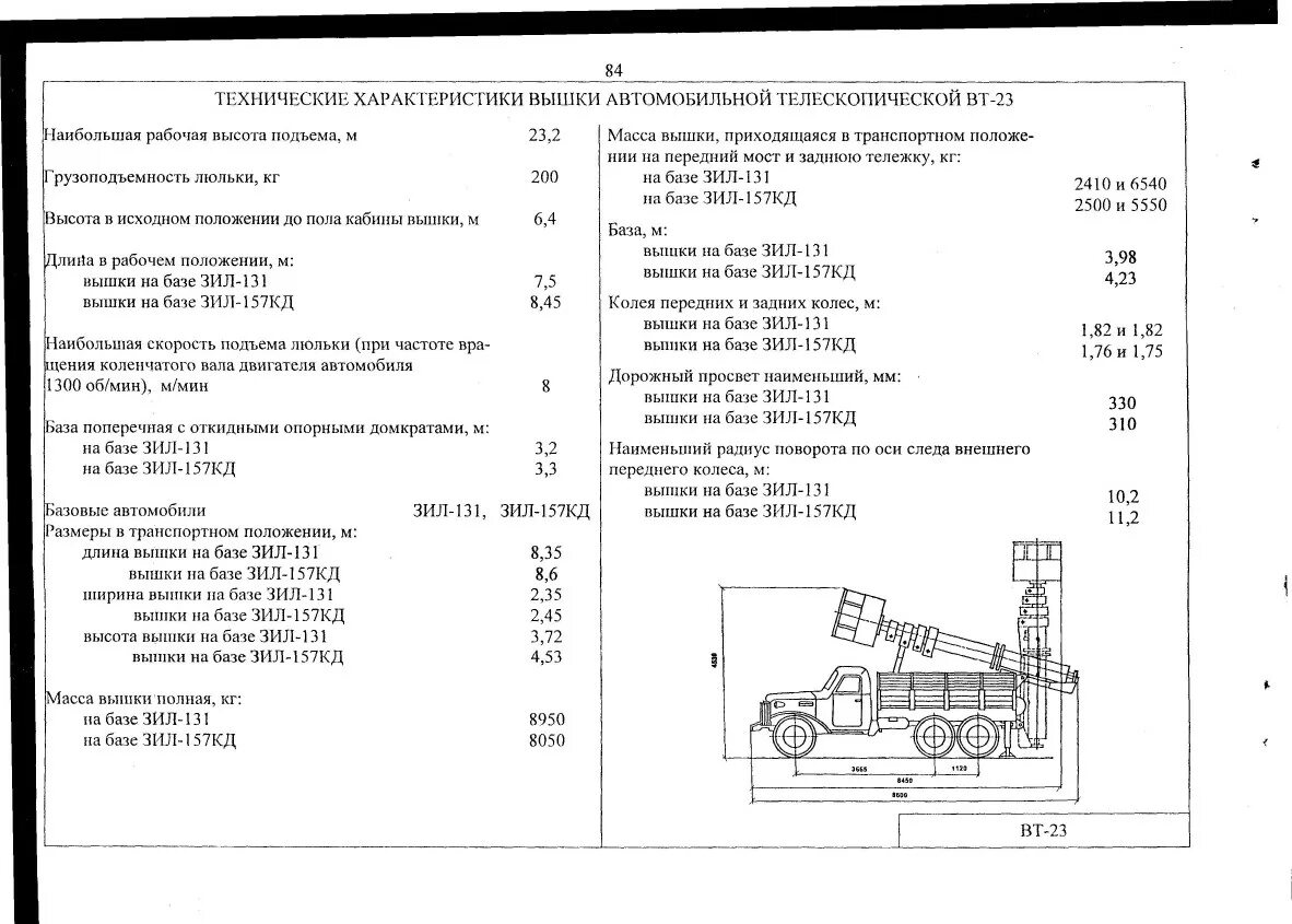 Автомобили зил технические характеристики. ЗИЛ 131 автовышка технические характеристики. ЗИЛ 131 лесовоз технические характеристики. ЗИЛ 131 вес машины бортовой. Параметры двигателя ЗИЛ 131.