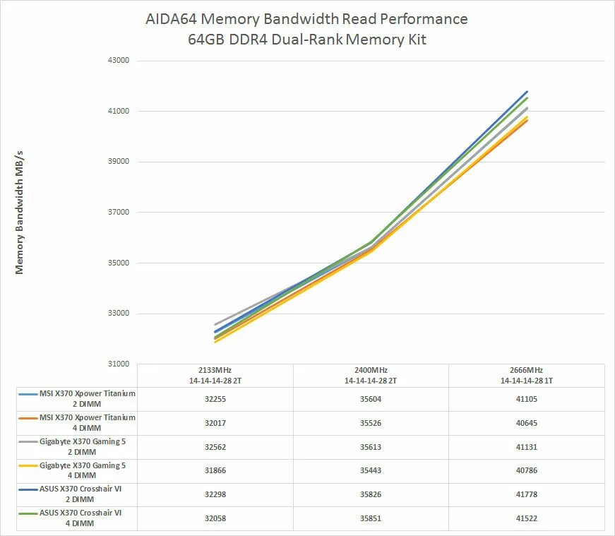 Ddr4 Dual Rank vs Single. Dual Rank ddr4. Single Rank vs Dual Rank. Dual Rank память.