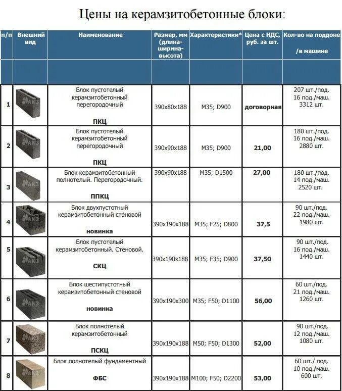Сколько стоит положить шлакоблок. Вес керамзитобетонного блока 400х250х200. Блок керамзитобетонный перегородочный полнотелый 390x80x188. Вент блок м100 f35 390х80х188. Блоки СКЦ керамзитобетонные ширина.