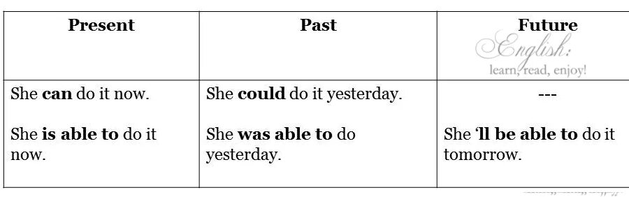 Модальные глаголы could be able to таблица. Be able to модальный глагол. Can could be able to таблица. Модальные глаголы can could be able to. Could was able to couldn t
