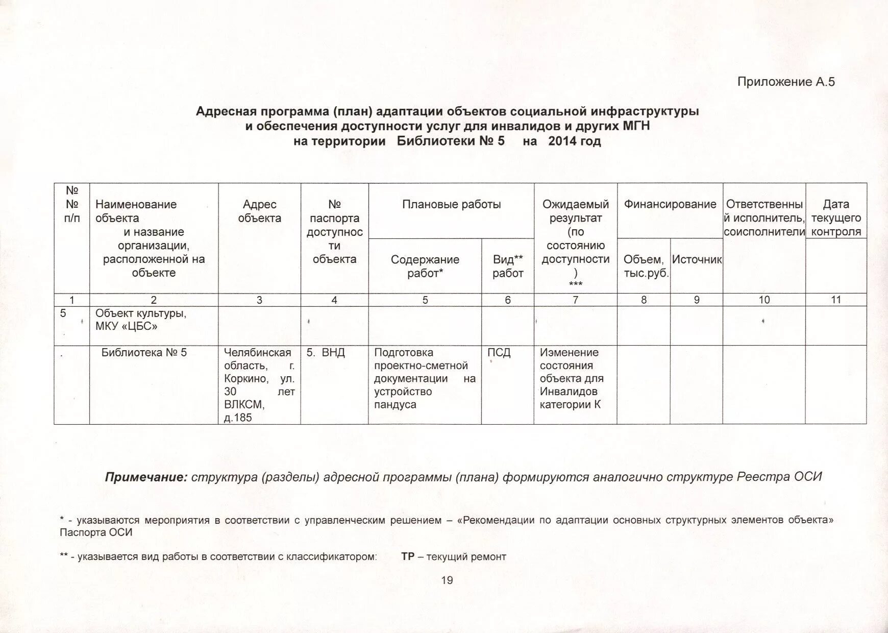 Программа социальной адаптации по социальному контракту образец. План адаптации объектов социальной инфраструктуры для инвалидов. Отчет о выполнении мероприятий. Отчет о выполнении программы социальной адаптации. Социальный контракт заполнить