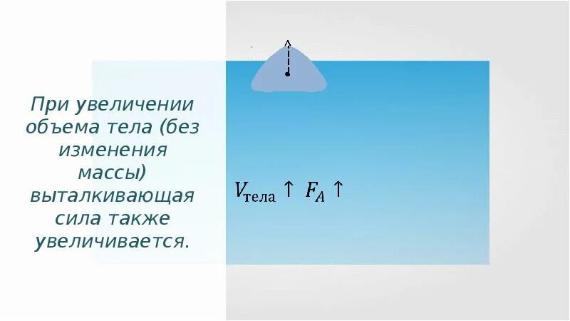 Выталкивающая сила не изменяется при. Выталкивающая сила. При увеличении объема. Архимедова сила. При увеличении плотности жидкости Выталкивающая сила.