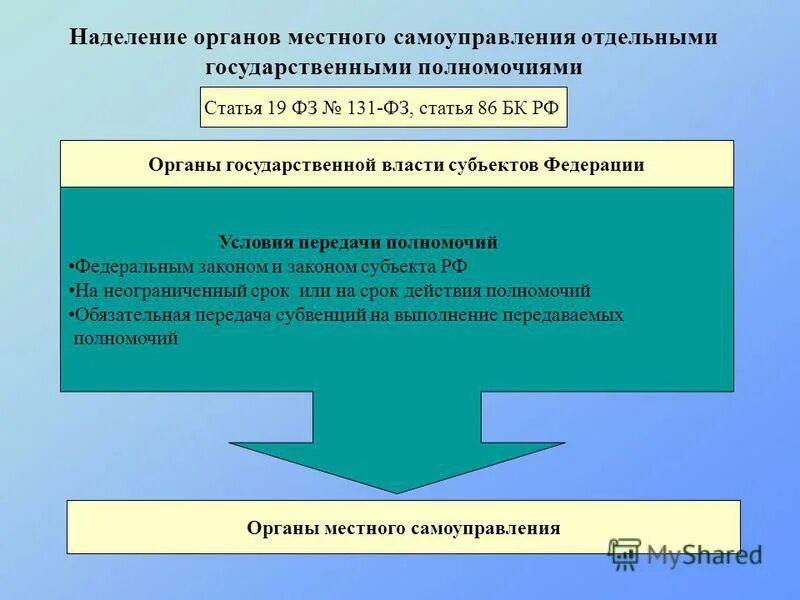 Новости органов местного самоуправления