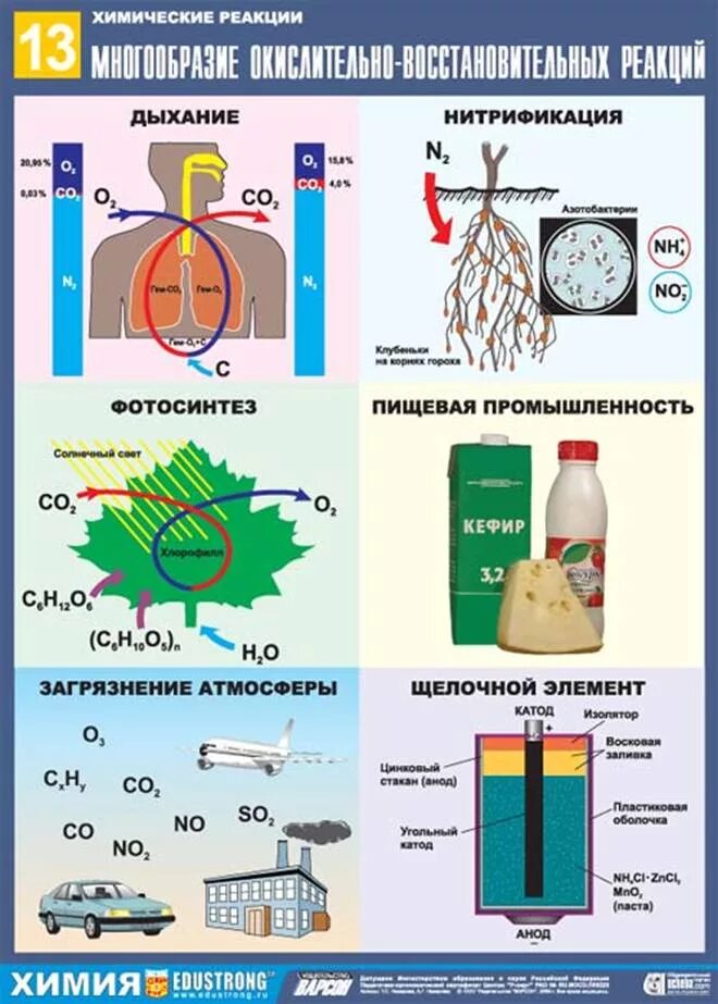 Примеры химических реакций разных типов Cu2o h2o уравнение реакции