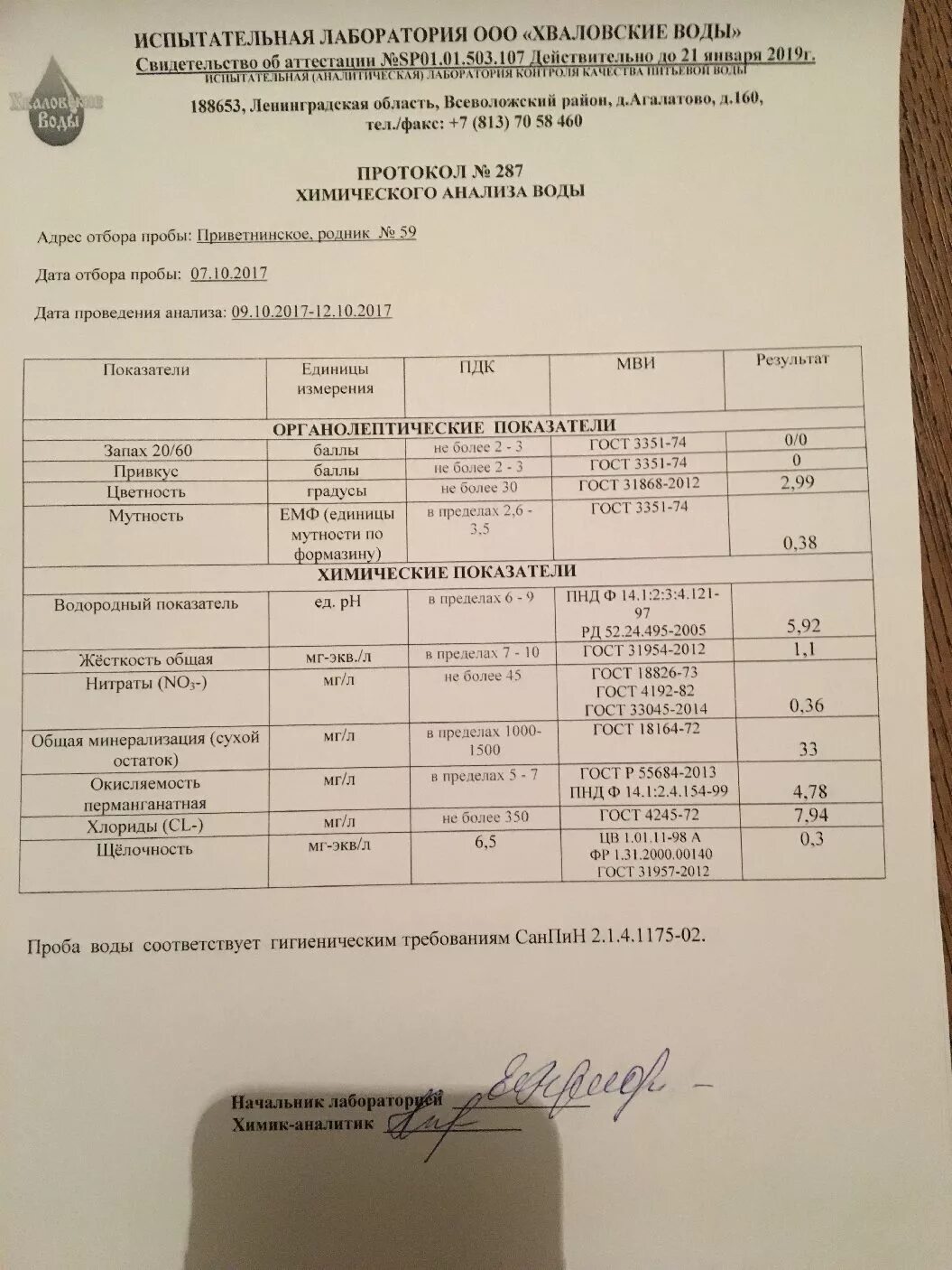 родники анализы. анализ воды из родника. анализ воды. анализ воды. анализ воды таблица.